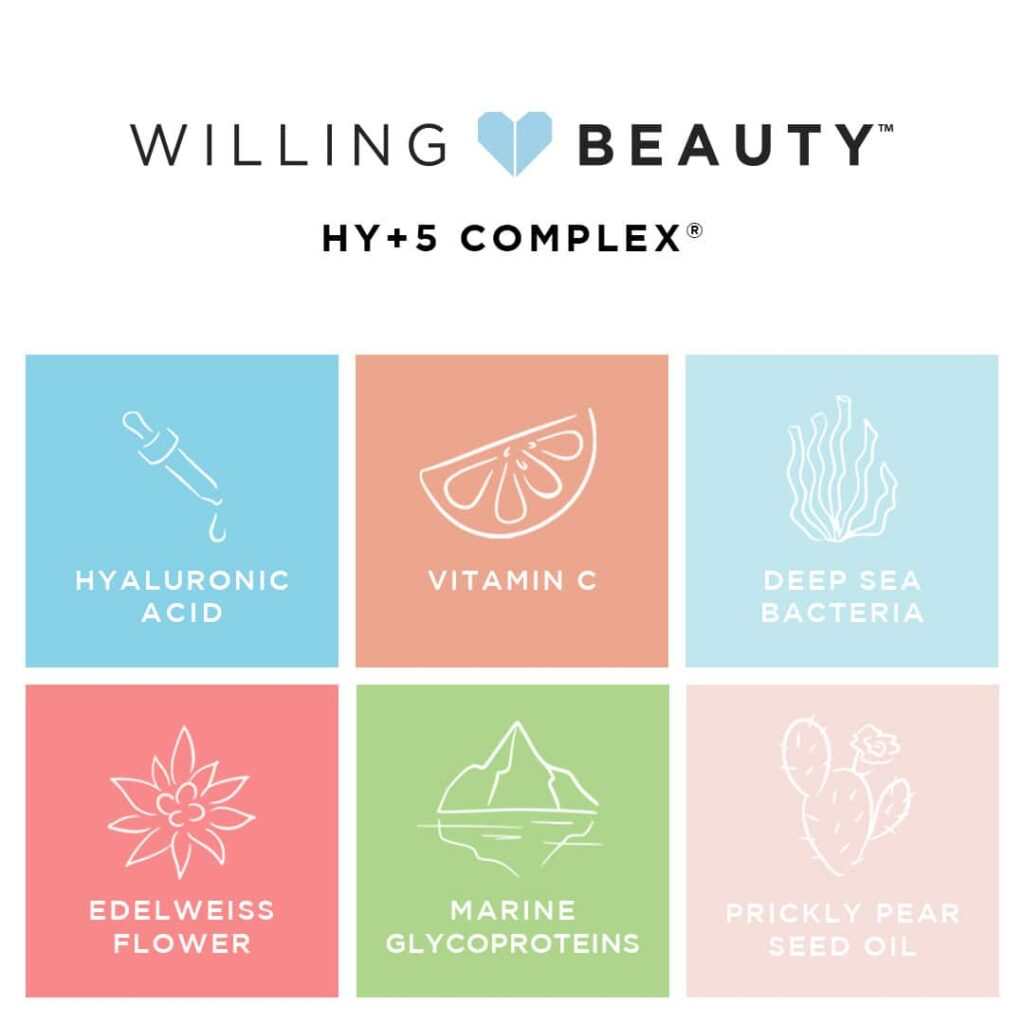 A willing beauty image with the HY+5 complex ingredient list: Hyaluronic acid, vitamin c, deep sea bacteria, edelweiss flower, marine glycoproteins and prickly pear seed oil
