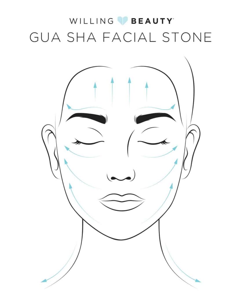 An outline image of a woman's face in black showing sweeping motion for your gua sha facial stone