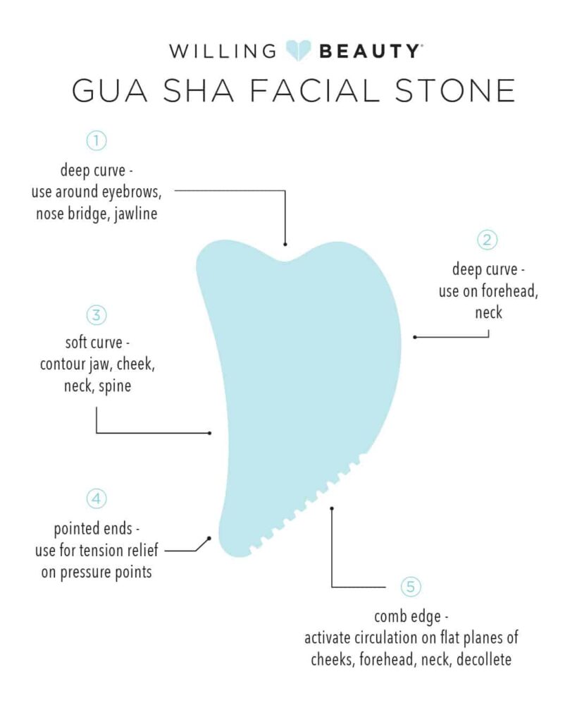 an image of a blue gua sha facial stone detailing from 1-5 what each side and angle of the gua sha is used on your face. 1. deep curve-use around eyebrows, nose bridge, jawline 2. deep curve-use on forehead, neck 3. soft curve-contour jaw, cheek, neck, spine 4. pointed ends-us for tension relief on pressure points 5. comb edge-activate circulation on flat plances of cheeks, forewhead, neck, decollete