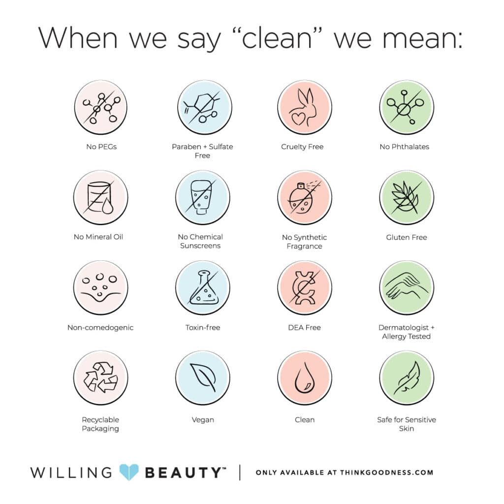an image that says: when we say "clean" we mean, no pegs, paraben and sulfate free, cruelty free, no phthalates, no mineral oil, no chemical sunscreens, no synthetic fragrance, gluten free, non-comedogenic, toxin free, DEA free, dermatologist and allergy tested, recyclable packaging, vegan, clean, safe for sensitive skin with icons for each one. Willing Beauty is only available at ThinkGoodness.com