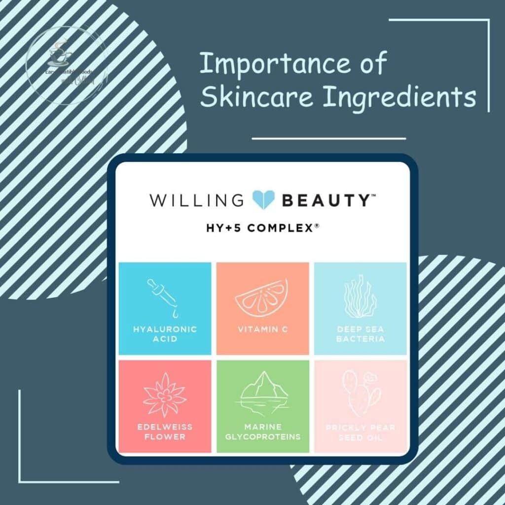 a dark blue background with 2 striped circles in top right and bottom left corners. the verbiage says importance of skincare ingredients. a graphic from willing beauty skincare showing the HY+5 complex that includes hyaluronic acid, vitamin c, deep sea bacteria, edelweiss flower, marine glycoproteins, prickly pear seed oil